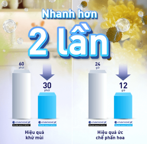 Điều hòa Panasonic RU12AKH
