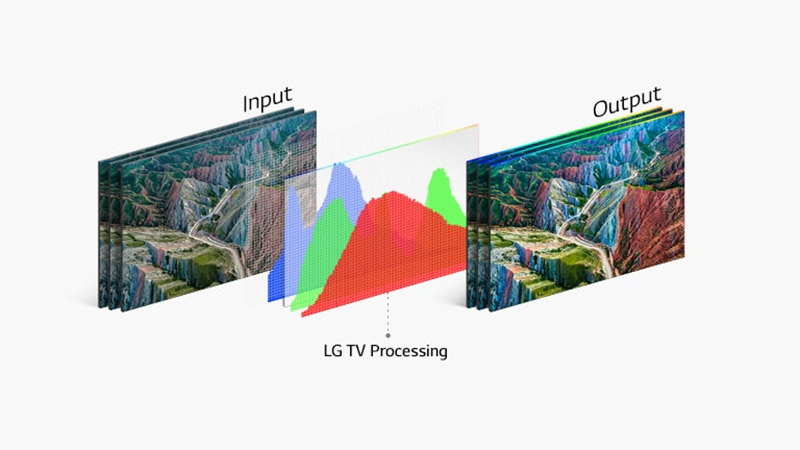 Smart Tivi 4K LG 43 inch 43NANO77TPA NanoCell HDR ThinQ AI