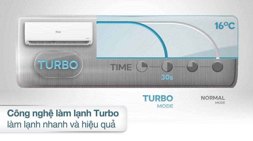 Điều hòa casper 24000BTU GC24IS35