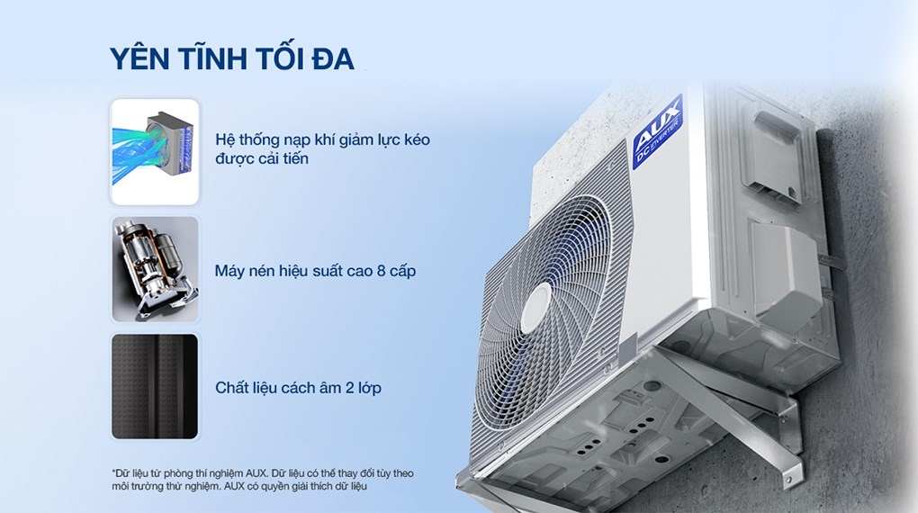 Điều hòa AUX AW18CAA4DI-5VN