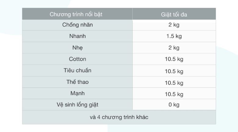 Máy Giặt AQUA abcxyz