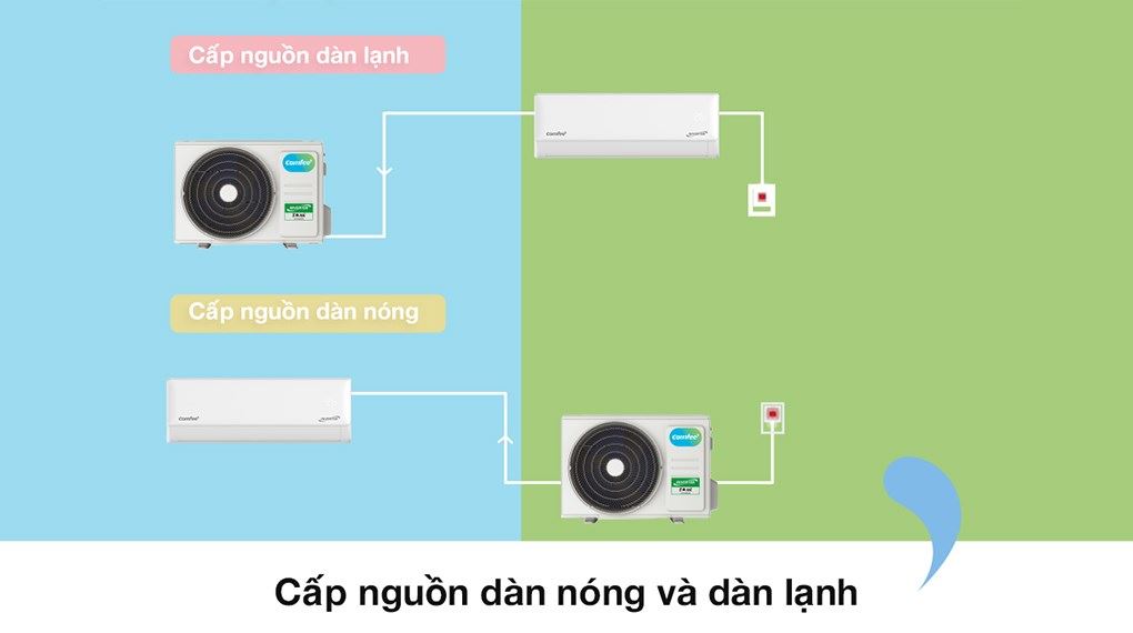 Điều hòa comfee 1 chiều Inverter CFS-10VGPC