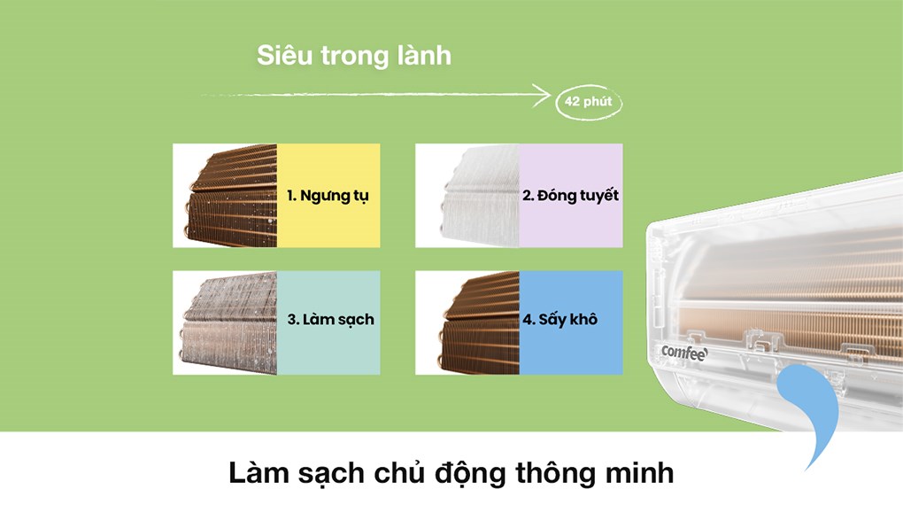 Điều hòa comfee 1 chiều Inverter CFS-13VGPC
