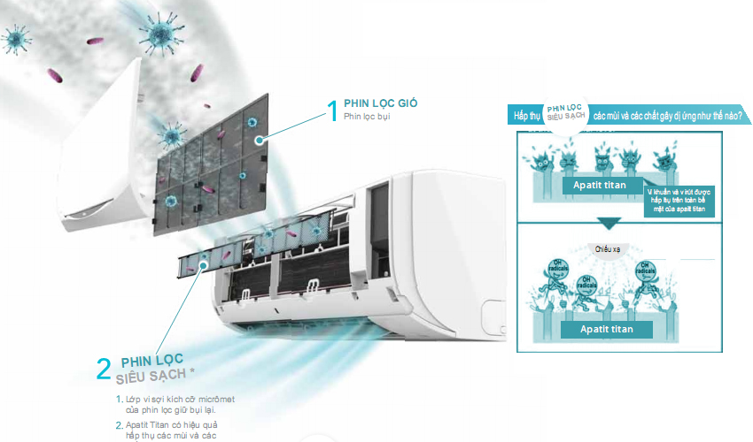 Điều hòa Daikin FTF25XAV1V