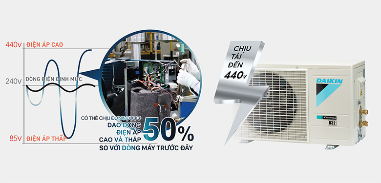 Điều hòa Daikin FTF25XAV1V