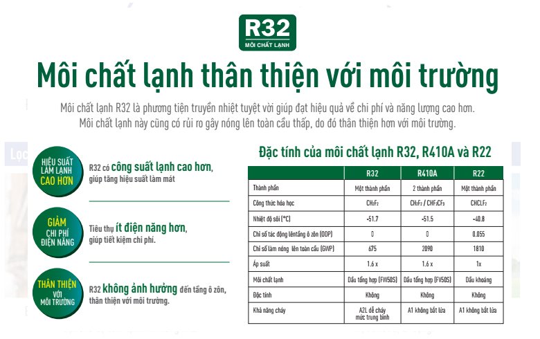 Điều hòa Daikin FTF25XAV1V