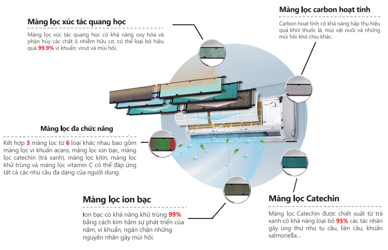 Điều hòa Gree 1 chiều thường Cosmo9CN