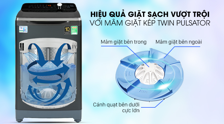 Máy Giặt AQUA abcxyz