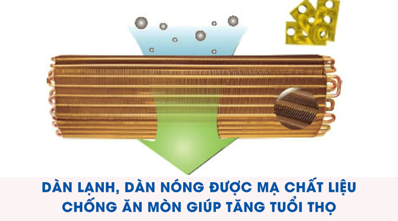 Điều hòa Midea 1 chiều thường MSAFII-10CRN8