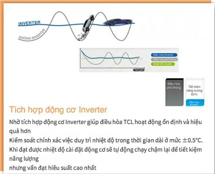 Máy lạnh TCL Inverter 1 HP RVSC09KEI