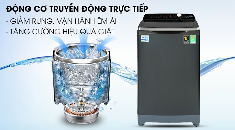 Máy Giặt AQUA abcxyz