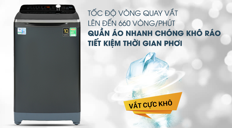 Máy Giặt AQUA abcxyz